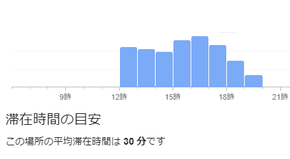 ココマイスター銀座店土曜日