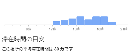 ココマイスター銀座店月曜日