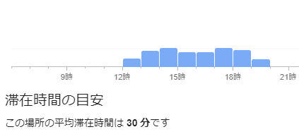 ココマイスター銀座店火曜日