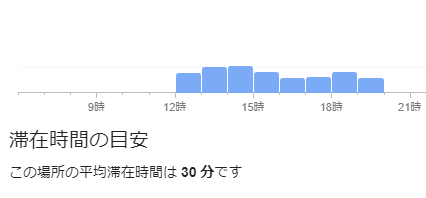 ココマイスター銀座店金曜日