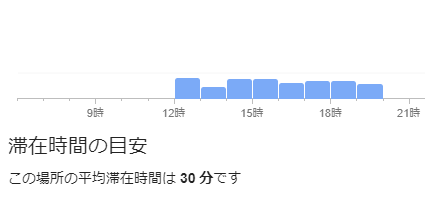 ココマイスター銀座店木曜日