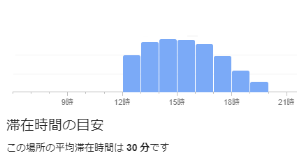 ココマイスター銀座店日曜日