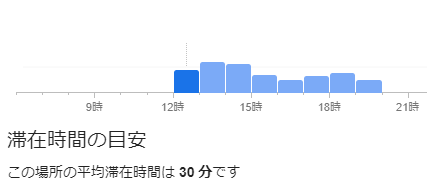 ココマイスター銀座店水曜日