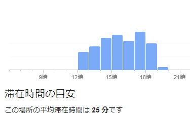 ココマイスター銀座並木通り店土曜日