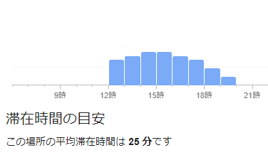 ココマイスター銀座並木通り店月曜日