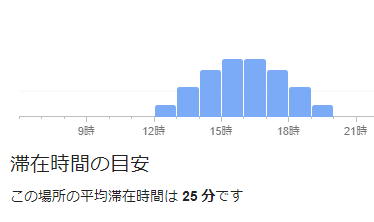 ココマイスター銀座並木通り店金曜日