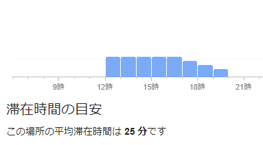 ココマイスター銀座並木通り店木曜日