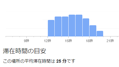 ココマイスター銀座並木通り店日曜日