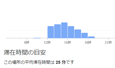 ココマイスター銀座並木通り店水曜日